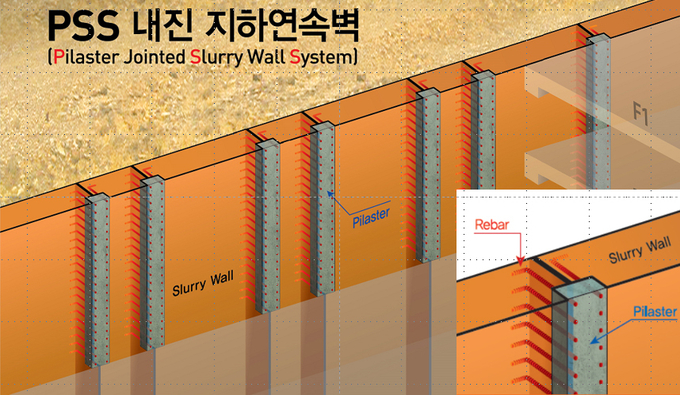 사진/한화건설