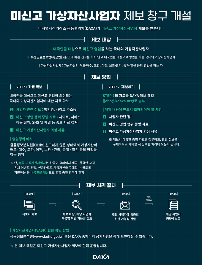 미신고 가상자산사업자 제보 팝업.