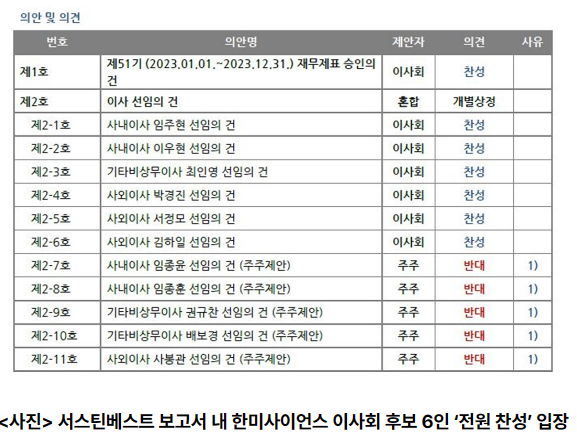 자료/한미약품