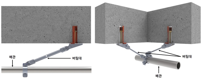 기존 2방향 흔들림 방지 버팀대(왼쪽) 및 녹색기술 인증을 취득한 4방향 흔들림 방지 버팀대(오른쪽)..