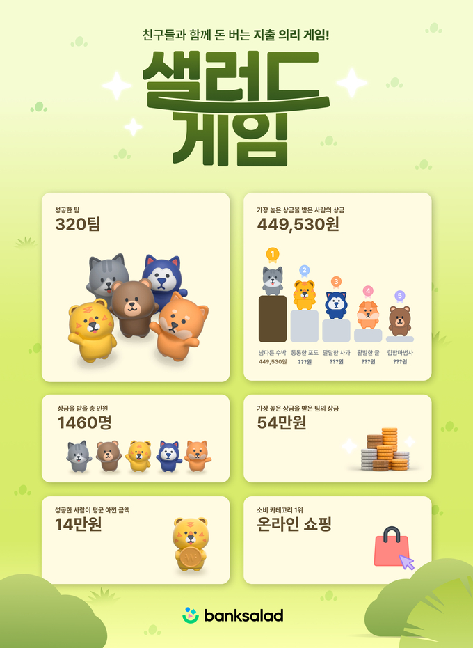 뱅크샐러드 보도자료 참고이미지.