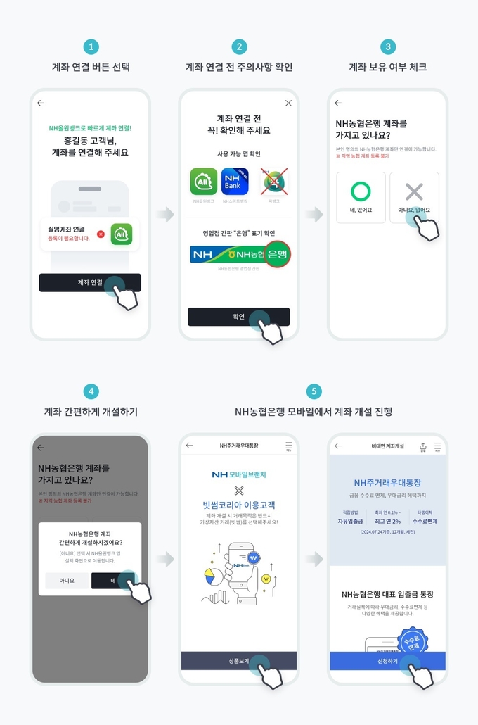 빗썸 거래소 앱 내 비대면 입출금 계좌 개설 프로세스.