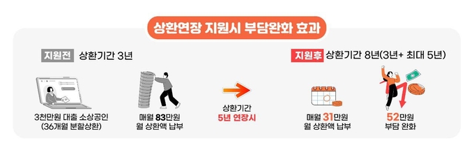 이미지/중소벤처기업부