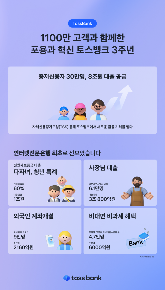 토스뱅크 3주년 인포그래픽.