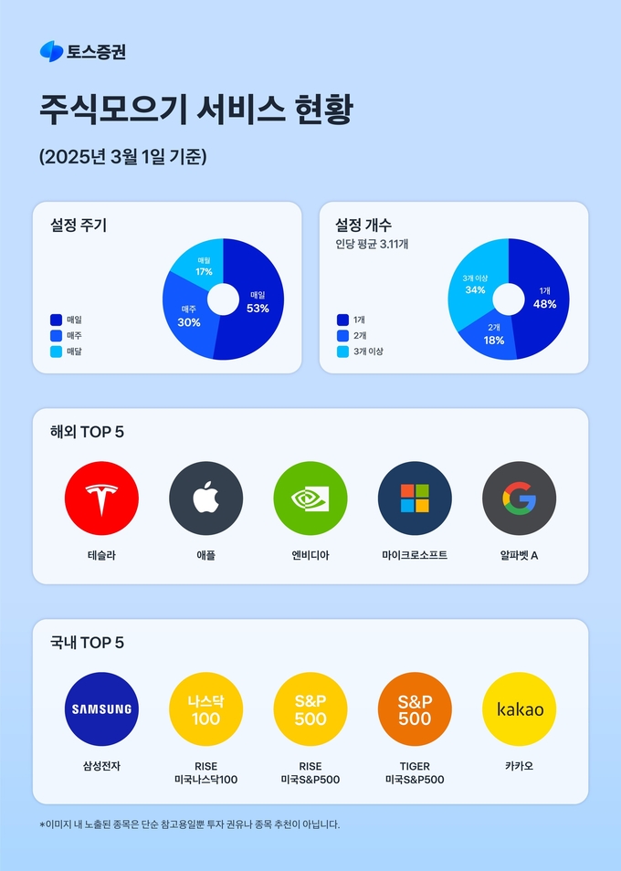 이미지/토스증권
