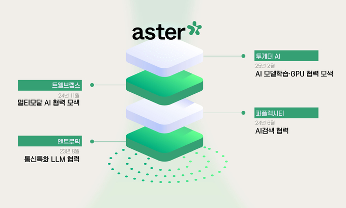 이미지/SK텔레콤