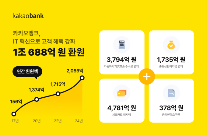 이미지/카카오뱅크