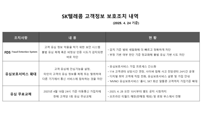 이미지/SKT