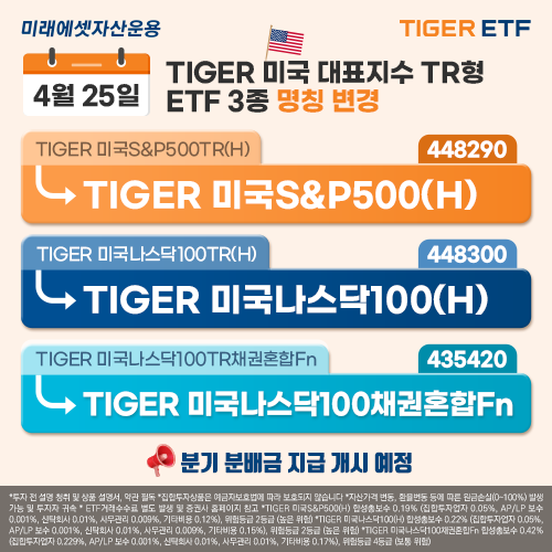 이미지/ 미래에셋자산운용