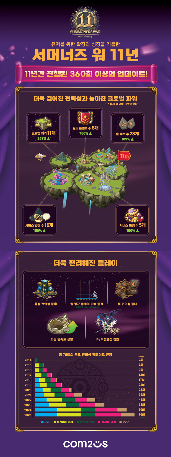 이미지.컴투스