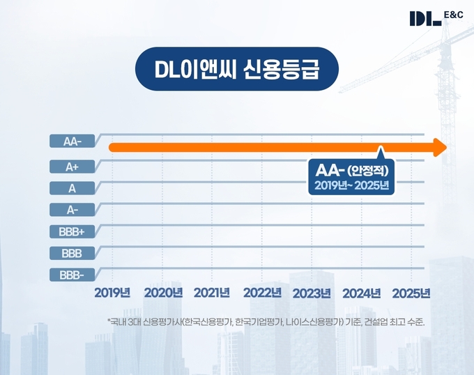 2025년 신용듭급 그래픽.