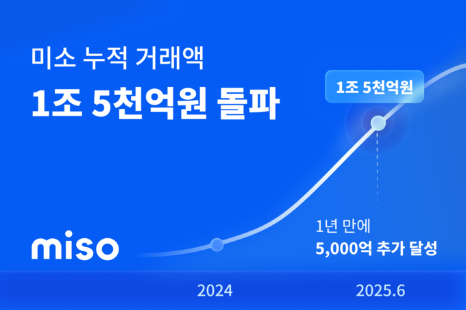 이미지/미소