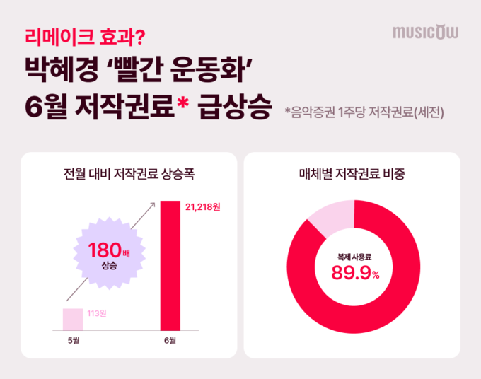 이미지/뮤직카우