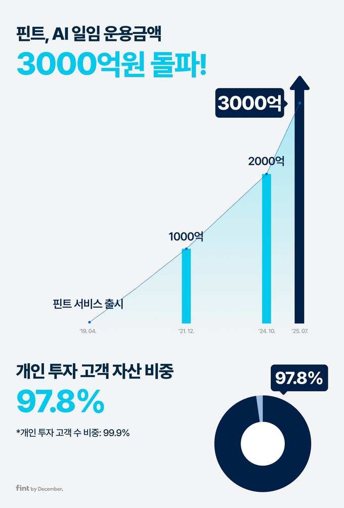 이미지/핀트