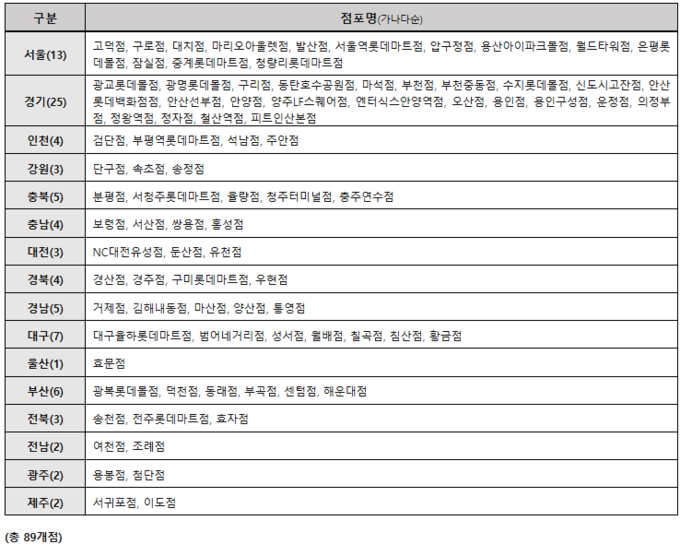 지역별 애플 서비스 접수 가능 점포.