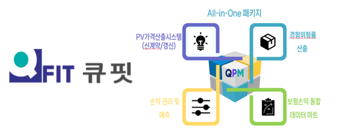 이미지/ ㈜큐핏