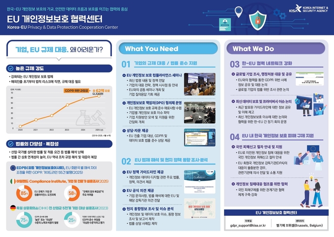 EU 개인정보보호 협력센터 소개자료. 이미지/KISA
