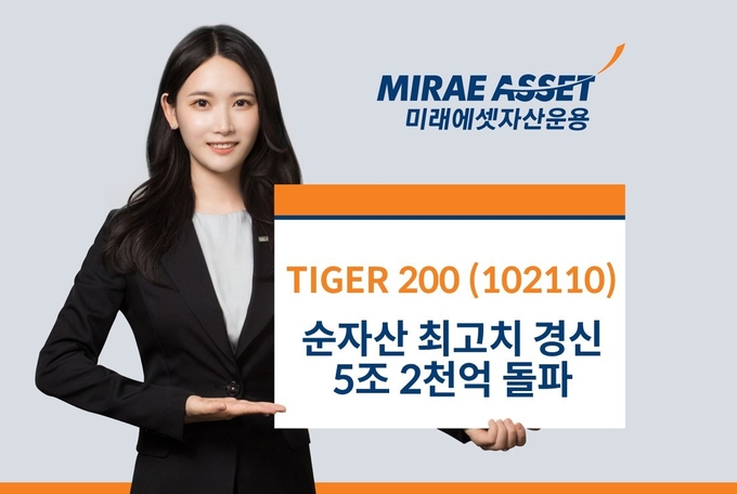 TIGER 200 순자산 최고치 경신 - 5조 2천억 돌파. 사진/미래에셋자산운용