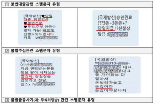 KISA-금감원, 민생침해 금융범죄 목적 스팸문자 차단 강화