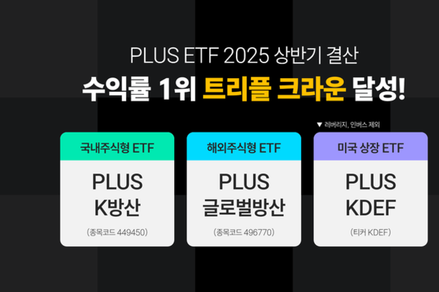 PLUS ETF 2025 상반기 '트리플 크라운'… 국내·해외·미국 수익률 1위