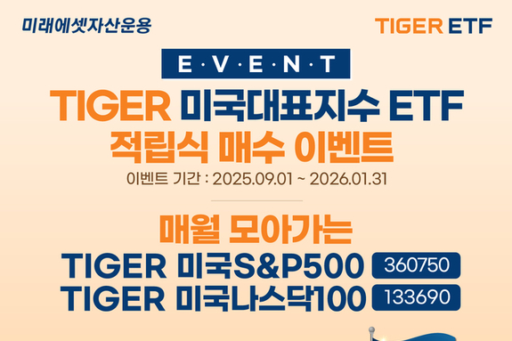 아시아 최대 S&P500 ETF, 미래에셋 ‘TIGER 미국S&P500 ETF’ 순자산 9조원 돌파