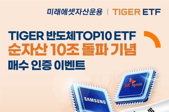 “1분기 반도체 ETF 시장, TIGER가 주도"… 미래에셋, 'TIGER 반도체TOP10' 순자산 10조원 돌파