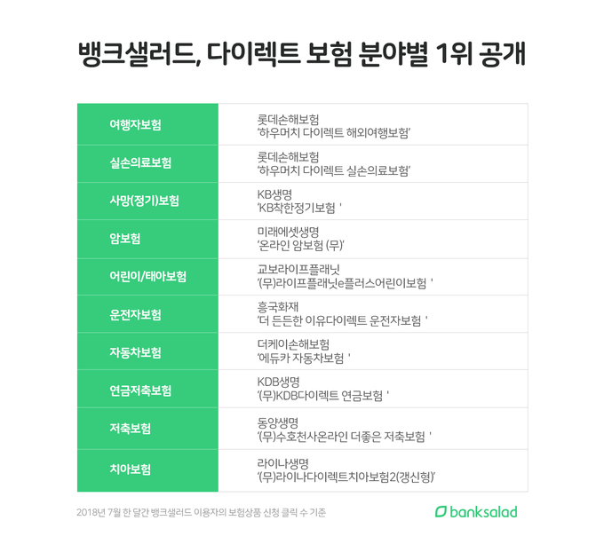 한화손해보험 다이렉트 총정리 1 image4