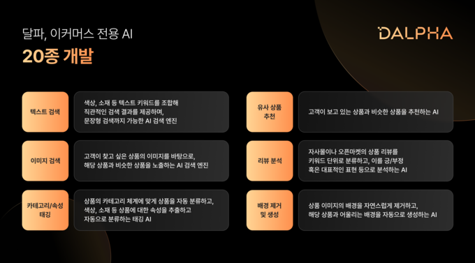 달파, ‘이커머스 전용 AI’ 20종 표.