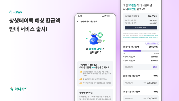 하나카드, ‘상생페이백 예상 환급액 안내 서비스’ 출시