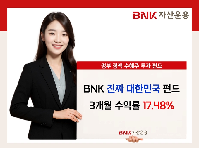 ‘BNK 진짜 대한민국 펀드’, 新정부 정책수혜 효과 ‘숫자로 증명’…3개월 성과 두각