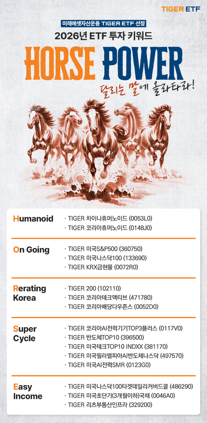 TIGER ETF 선정 - 2026년 투자키워드 H.O.R.S.E