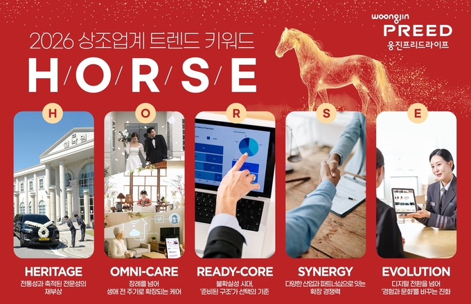 웅진프리드라이프, 2026 토탈 라이프케어 핵심 키워드 ‘H.O.R.S.E’ 발표