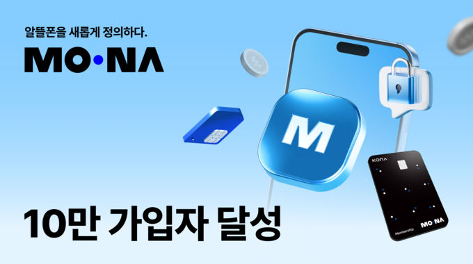 코나아이 'MONA', 출시 2년 만에 10만 가입자...LG U+ 중소사업자 최단기록